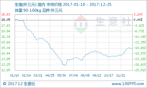 包含陕西建工近30日行情走势的词条