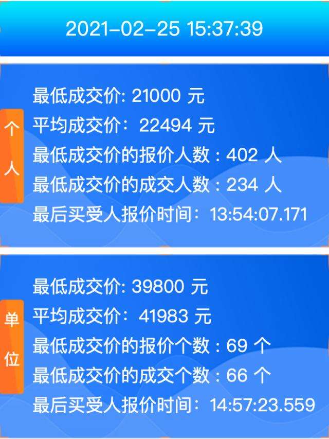 2021年广州粤a牌竞价走势_2021年广州车牌1月份竞价预测