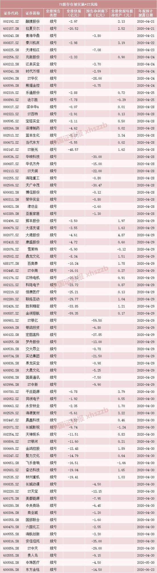 年报披露前股票走势如何_上市公司年报披露前后股票走势