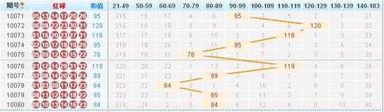 双色球走势浙江超长版图表_浙江最新超长版双色球走势图