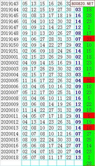 双色球走势浙江超长版图表_浙江最新超长版双色球走势图