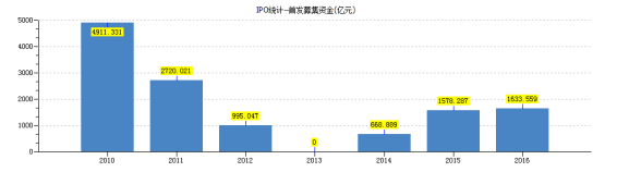 1979到2017的经济走势_1979至2018年中国经济以年均多少的速度快速发展