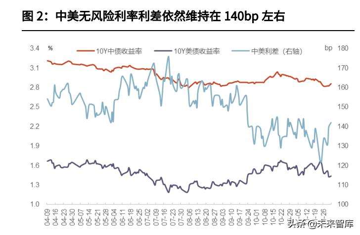 2022银行股走势乐观的简单介绍