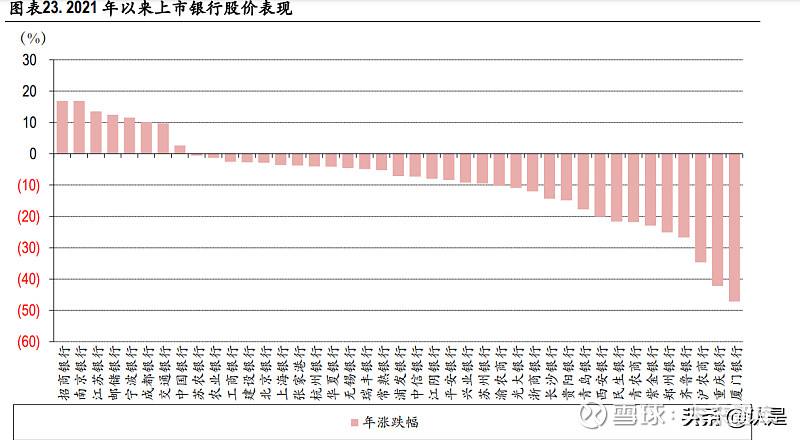 2022银行股走势乐观的简单介绍