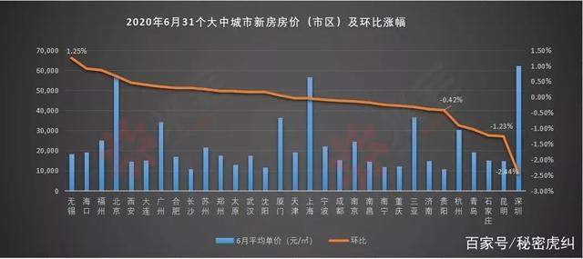 乐清房价走势最新消息_乐清房价走势最新消息2020