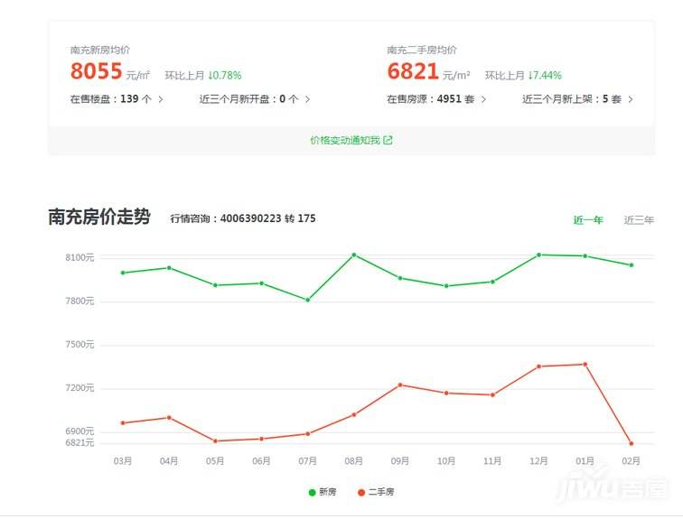 乐清房价走势最新消息_乐清房价走势最新消息2020