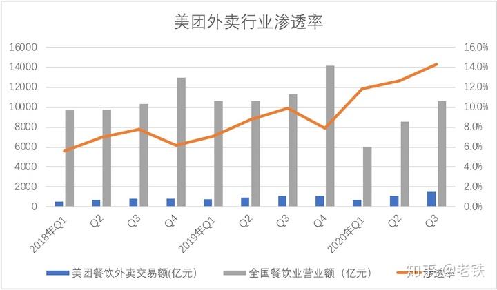 美团外卖上市后股票走势_美团外卖上市了吗股票是号码多少