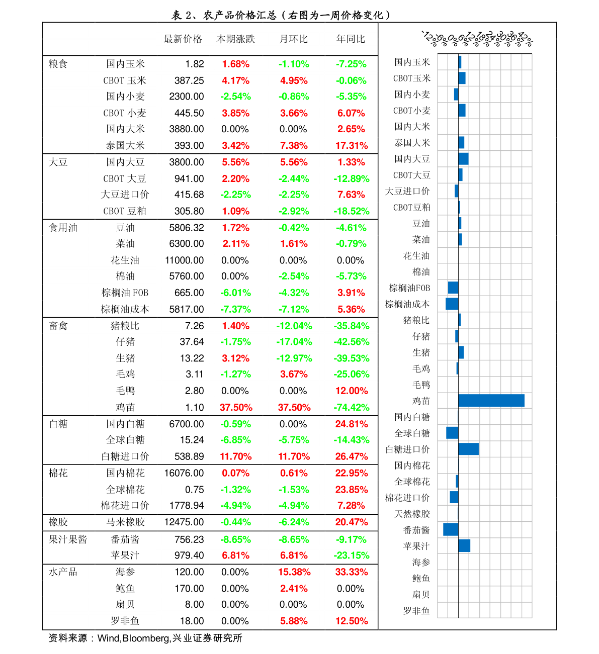 包含烟台冷轧板板今日价格走势的词条