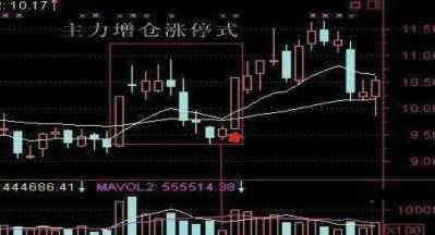 股票高开跳空涨停并放量后走势的简单介绍