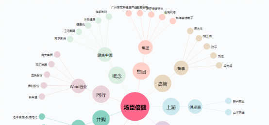 汤臣倍健双蛋血辨真伪_怎样鉴别汤臣倍健蛋白质的真假