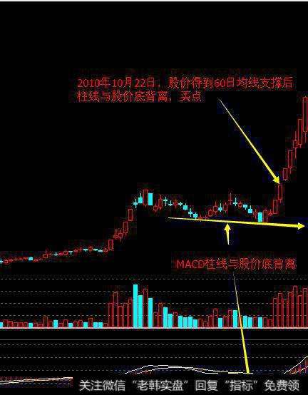 均线分析股价走势的方法_股票技术分析 均线 k线