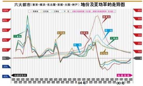 李沧区蓝山湾三期历史房价走势图的简单介绍