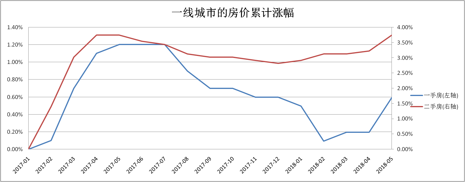 未来二十年城市房价走势_未来二十年房产价格的变化趋势