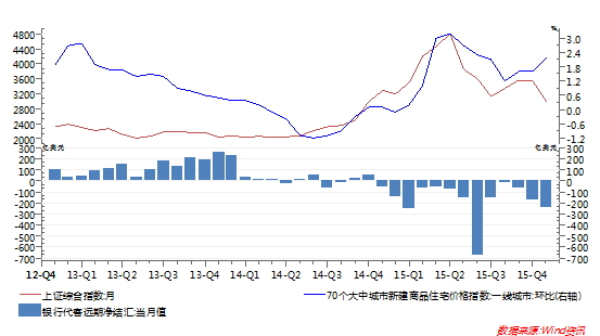 未来二十年城市房价走势_未来二十年房产价格的变化趋势