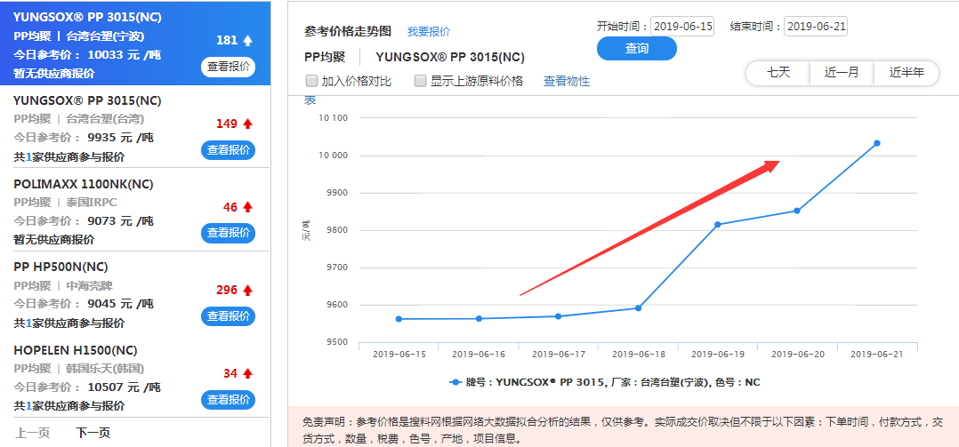 pp塑料颗粒价格走势图_pp塑料颗粒今日价格走势