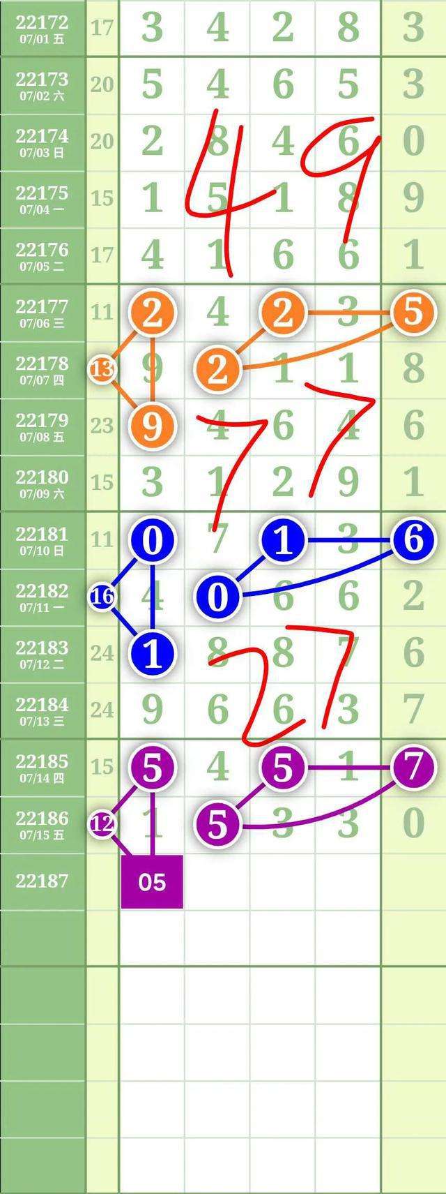 排列五107期规律走势图_排列5综合走势图21016期