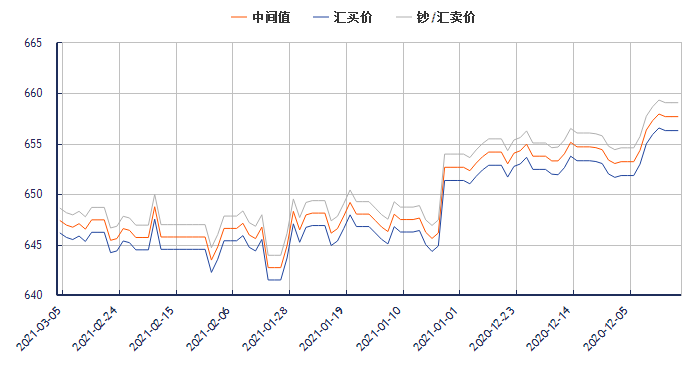 2015汇率走势图_2016年人民币汇率走势