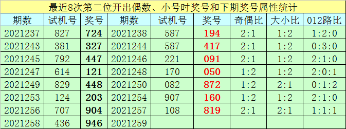 3d5百期开奖走势图_3d开奖结果走势图五百期