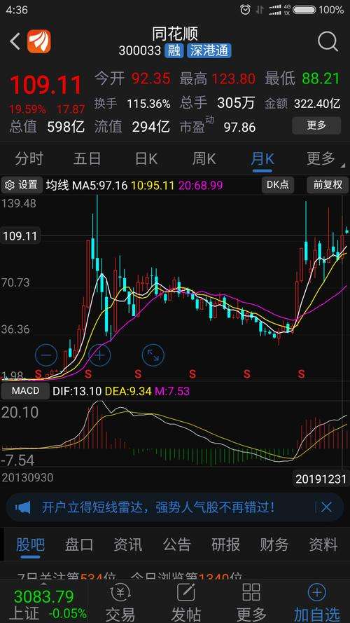 同花顺股票行情下周走势_同花顺股票行情走势图怎么看