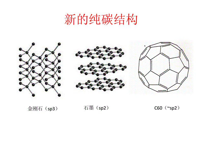 足球烯简介_足球烯是什么