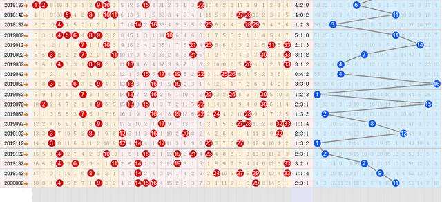 双色球走势图带连线2_双色球走势图带连线图浙江风采超长版