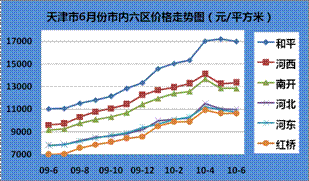 安兴北区二手房价格走势图的简单介绍