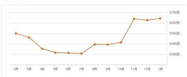 晋江房价2022年房价走势_晋江房价走势最新消息2021