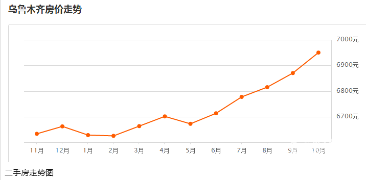 乌市2020年房价走势如何_乌海房价2020 年房价会上涨吗