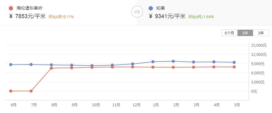 乌市2020年房价走势如何_乌海房价2020 年房价会上涨吗