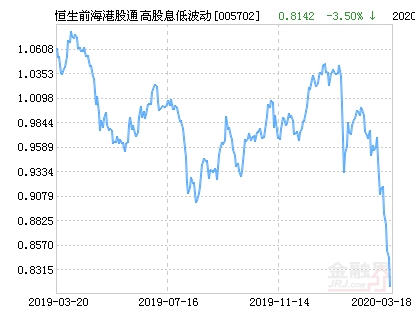 上海石油股票行情走势_中国石油股票行情走势分析