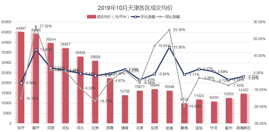 未来十年内天津房价走势_天津未来10年房价预测分析