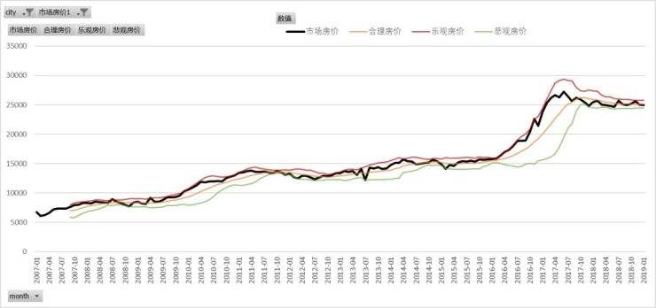 未来十年内天津房价走势_天津未来10年房价预测分析