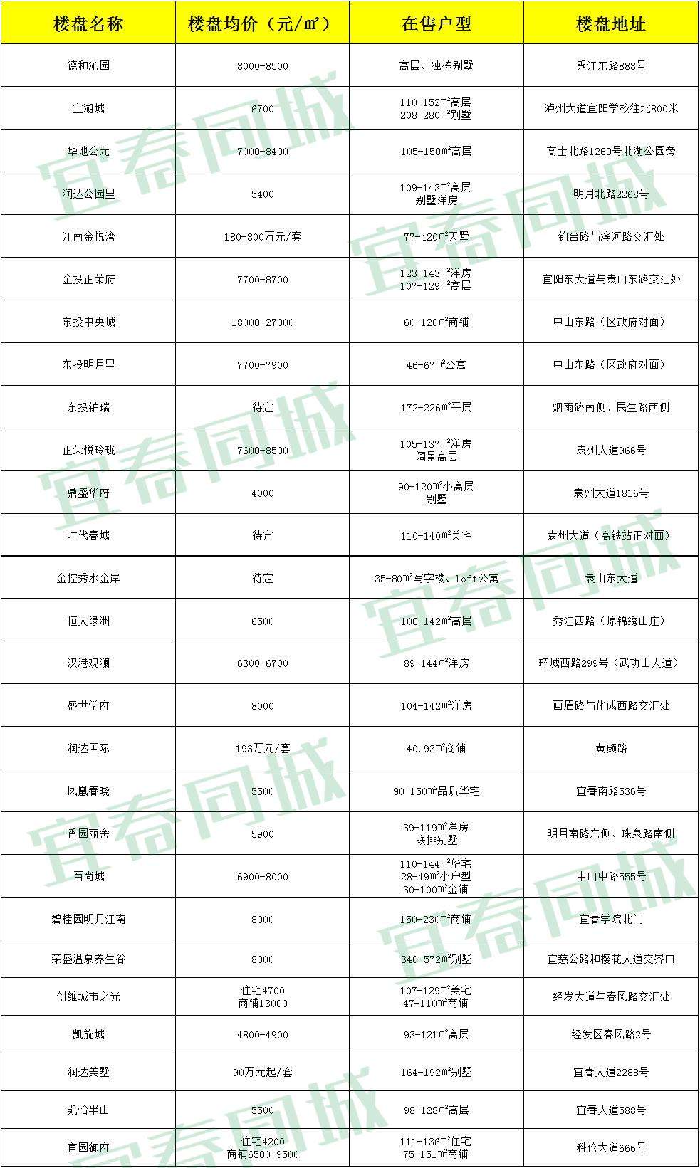 宜阳县各楼盘房价走势_河南宜阳房价走势最新消息