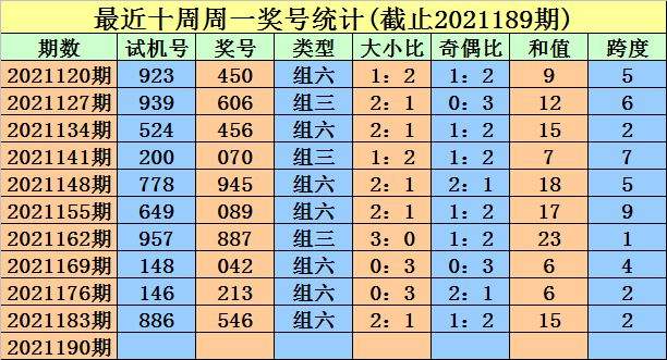 三地走势试机号开机号_三地试机号开机号牛彩网