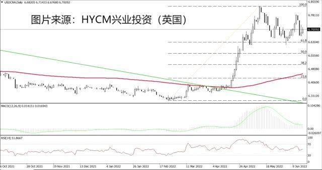 关于欧美汇率2021年走势分析的信息