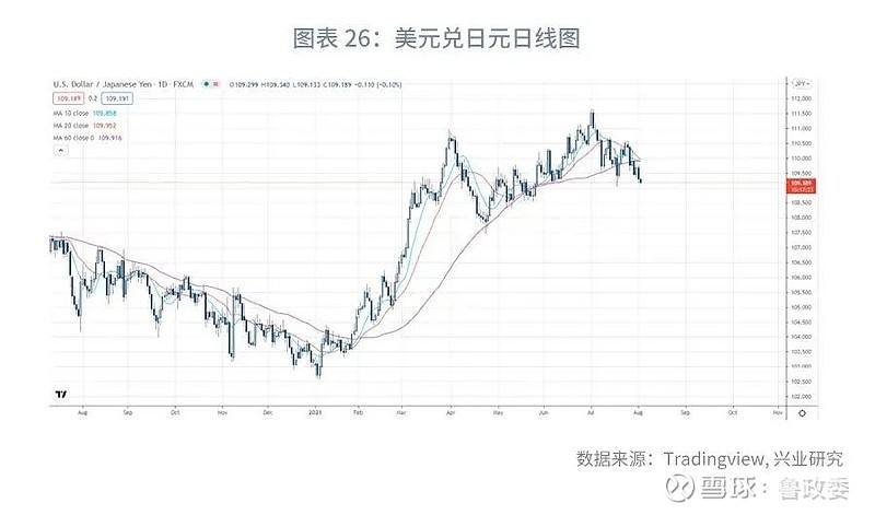 关于欧美汇率2021年走势分析的信息