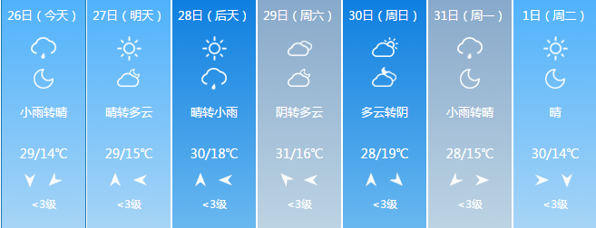 山西未来一周天气走势_山西未来一周的天气预报