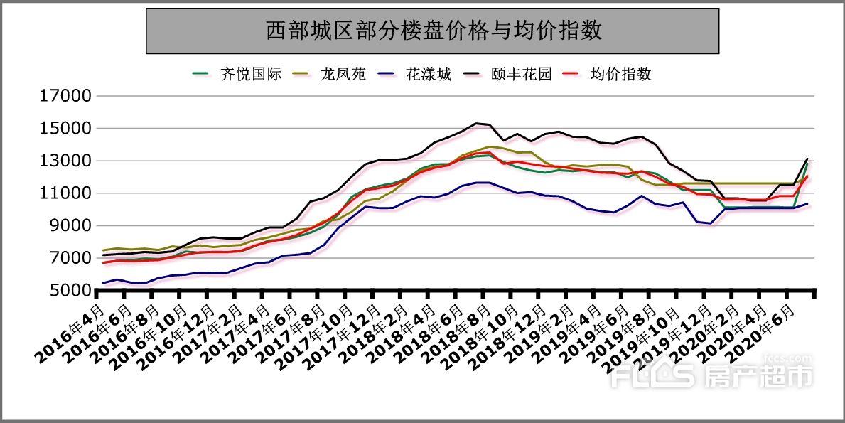 海淀区二手房价格走势_北京海淀区二手房价走势