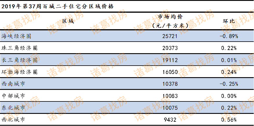 佛山北海新区房价走势_佛山南海房价走势最新消息