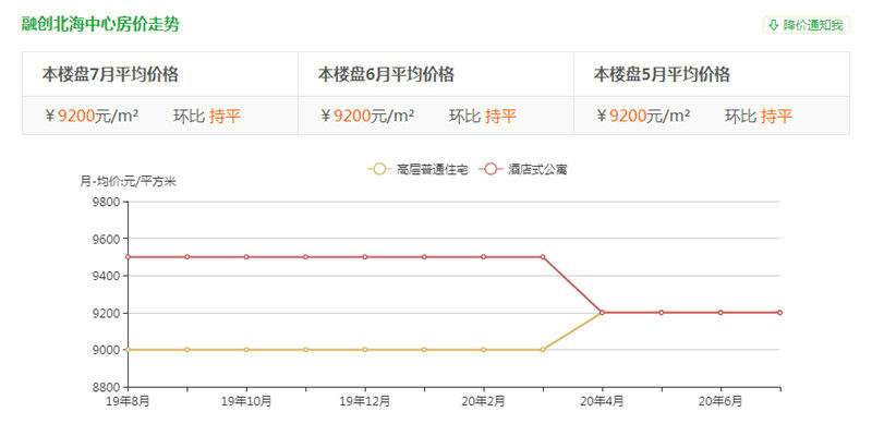 佛山北海新区房价走势_佛山南海房价走势最新消息