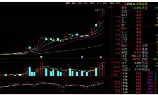 包含怎么挑选走势强于行业的股票的词条