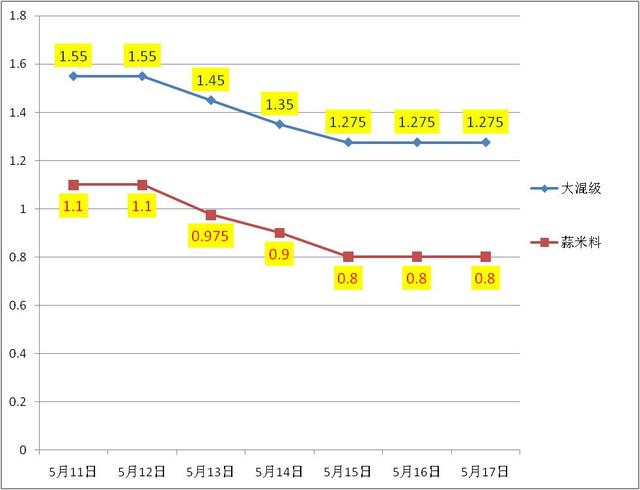 2019蒜价格最新走势图_20062019年大蒜价格走势图
