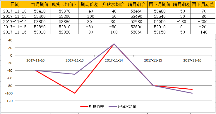 电解铜16年价格走势_2016年电解铜价格走势