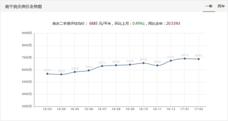 2017县城房价走势_县城房价走势最新消息2020