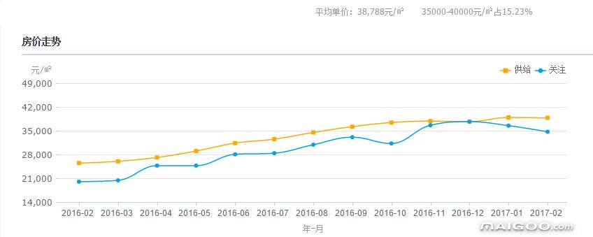 2017县城房价走势_县城房价走势最新消息2020