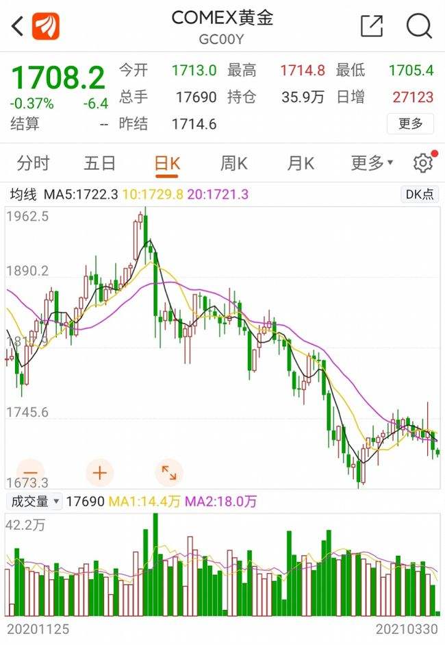 2019年下半年黄金走势的简单介绍