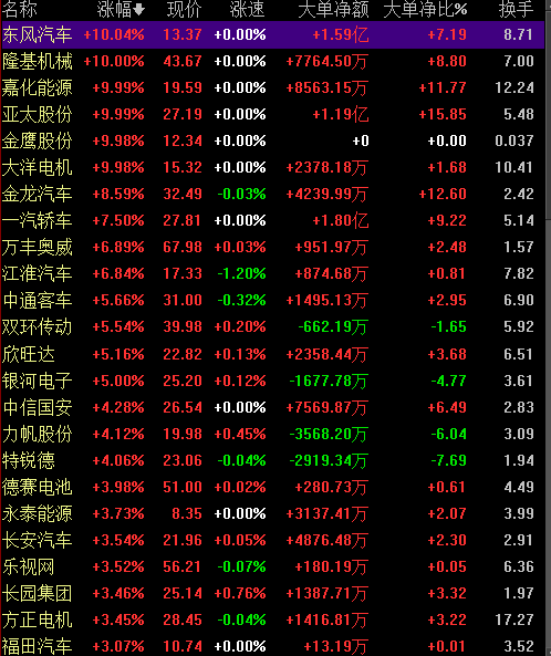 包含关于新能源的股票有哪一些的词条