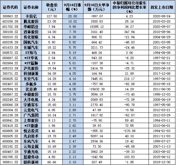 包含关于新能源的股票有哪一些的词条