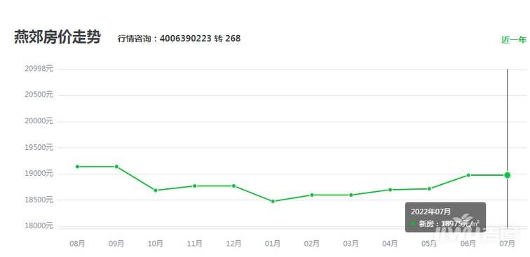 燕郊16年房价走势图_燕郊2016年房价是多少