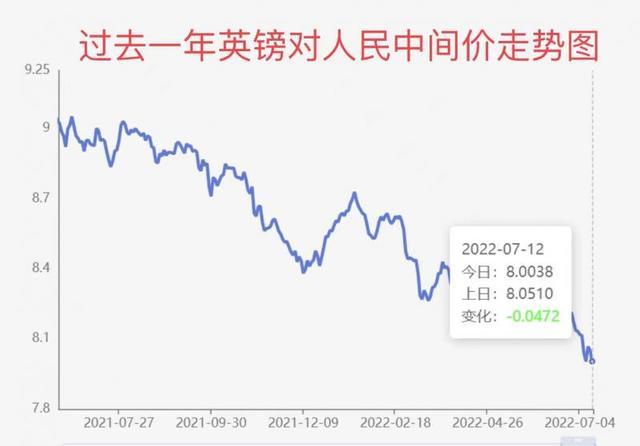 英镑对人民币汇率走势图今日查询_英镑汇率对人民币汇率今日汇率走势